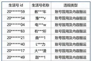 Tiểu Tát một mùa giải giành được ít nhất 10 lần, vị trí thứ ba trong lịch sử, sánh vai với Trương Bá Luân và Giô - ki - xtan.